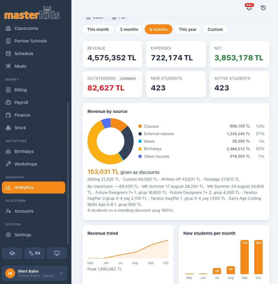 MasterKids App financial dashboard
